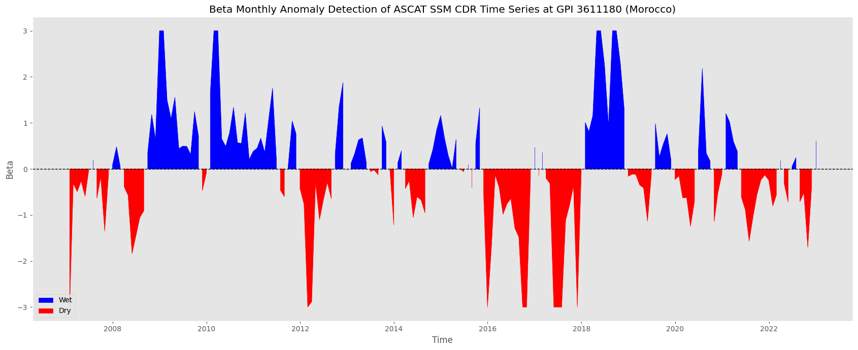 ../_images/examples_detect_the_anomalies_16_0.png