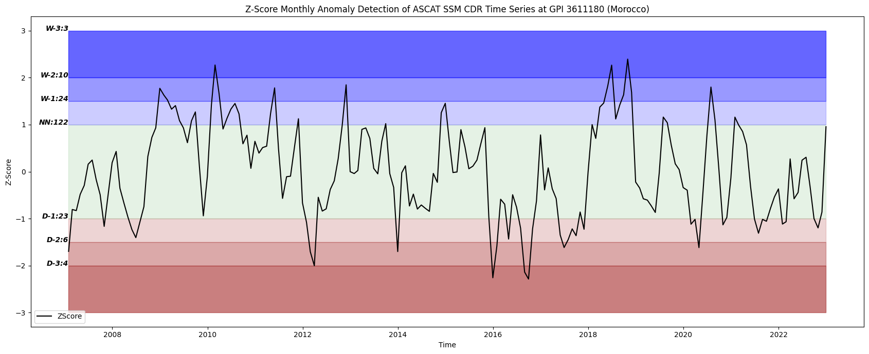 ../_images/examples_detect_the_anomalies_6_0.png